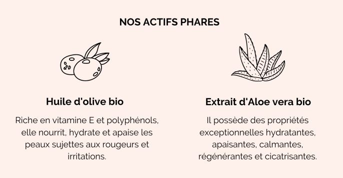Pack soins bébé bio - Bébé part en weekend